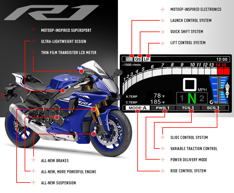 2017 YFZ-R1 Innovations